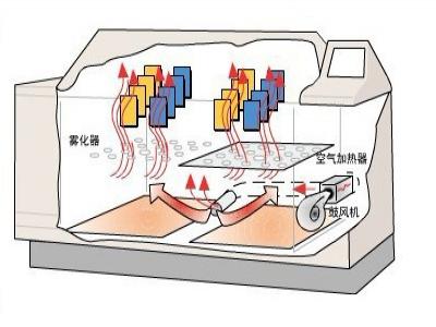 鹽霧試驗標準及評定（dìng）