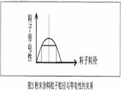 金屬與珠光顏料在粉末塗料中的應用